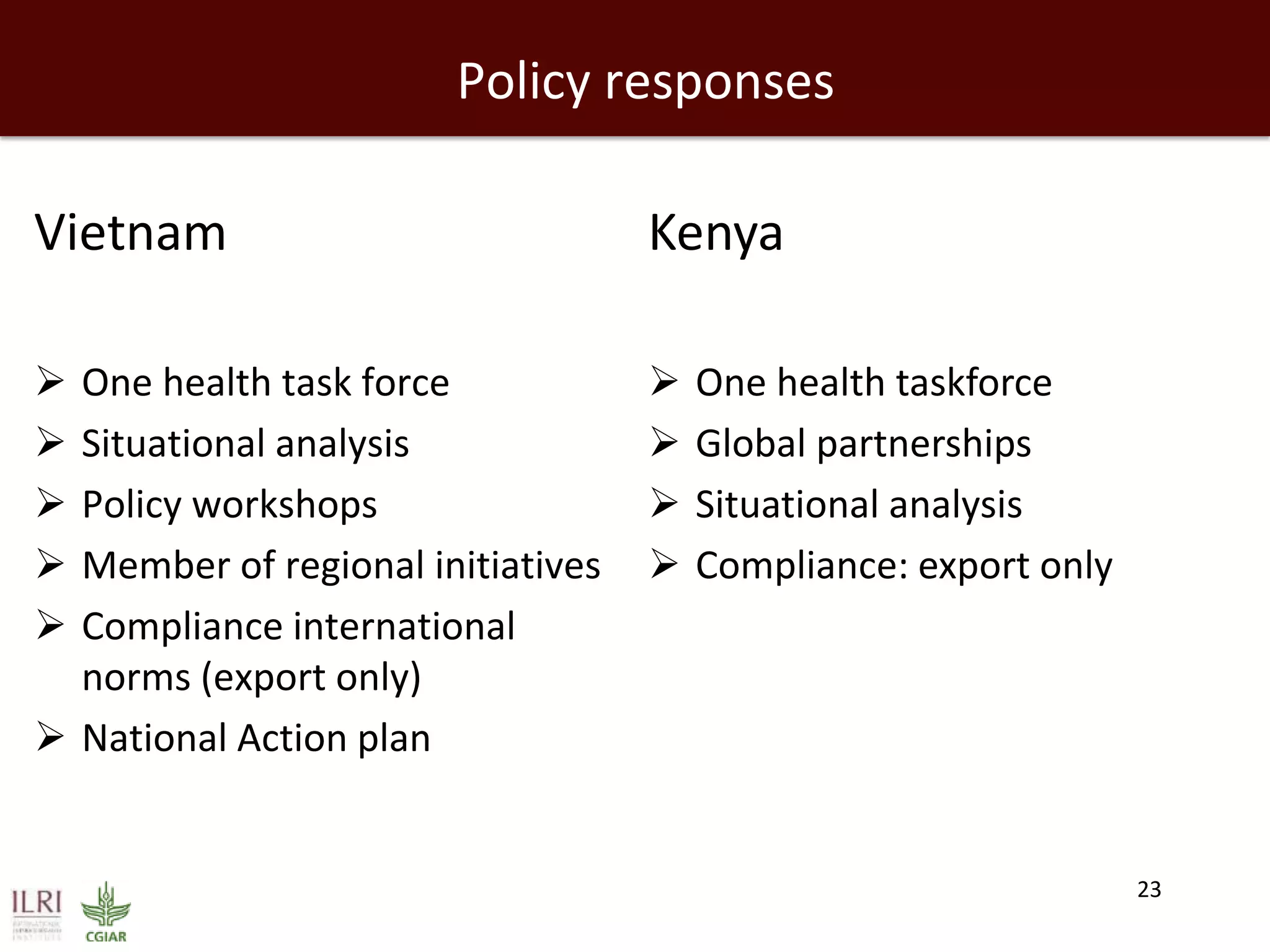 Policy responses
Vietnam
 One health task force
 Situational analysis
 Policy workshops
 Member of regional initiatives
 Compliance international
norms (export only)
 National Action plan
23
Kenya
 One health taskforce
 Global partnerships
 Situational analysis
 Compliance: export only
 