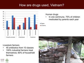 Antimicrobial use in developing countries