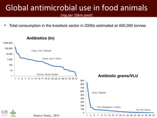Antimicrobial use in developing countries