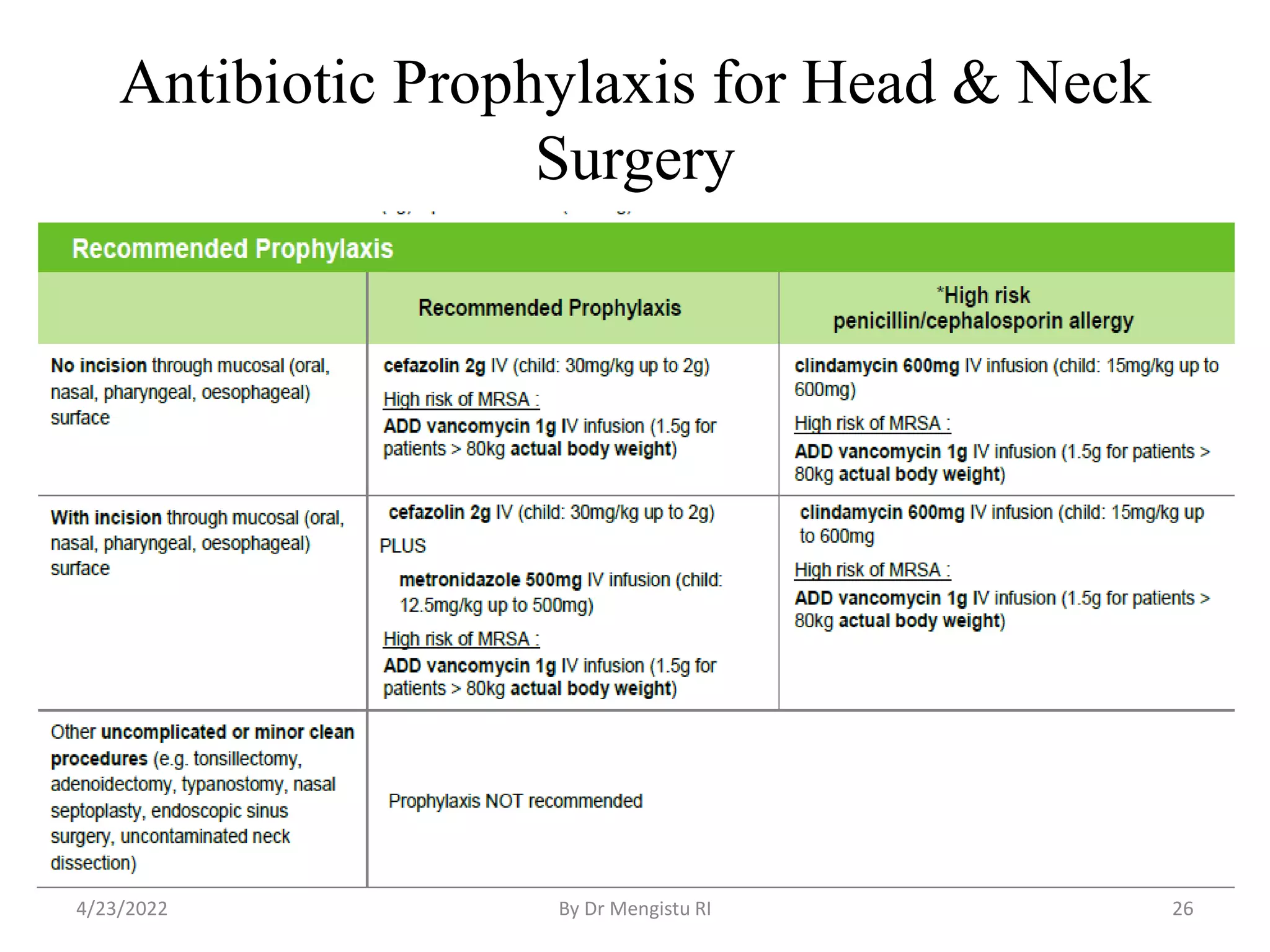 antibiotic use in surgery.pptx