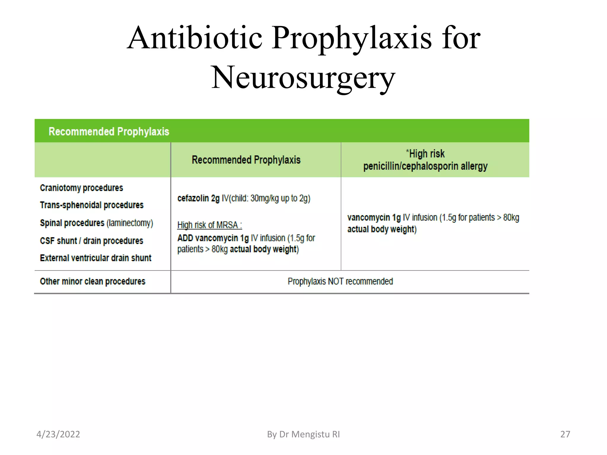 antibiotic use in surgery.pptx