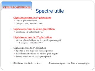 Spectre utile
• Céphalosporines de 1ère
génération
– Anti-staphylococciques
– Streptocoque, pneumocoque
• Céphalosporines de 2ème génération
– améliorée sur entérobactéries
• Céphalosporines de 3ème
génération
– Action plus spécifique sur les bacilles gram négatif
• P. aeruginosa : ceftazidime+++
• Céphalosporines de 4ème
génération
– Spectre le plus large des céphalosporines
– Excellente activité sur les bacilles gram négatif
– Bonne action sur les cocci gram positif
• Résistance constante vis-à-vis des entérocoques et de Listeria monocytogenes
 