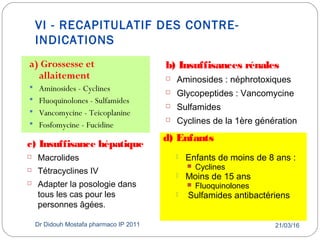 VI - RECAPITULATIF DES CONTRE-
INDICATIONS
21/03/16Dr Didouh Mostafa pharmaco IP 201155
a) Grossesse et
allaitement
 Aminosides - Cyclines
 Fluoquinolones - Sulfamides
 Vancomycine - Teicoplanine
 Fosfomycine - Fucidine
b) Insuffisances rénales
 Aminosides : néphrotoxiques
 Glycopeptides : Vancomycine
 Sulfamides
 Cyclines de la 1ère génération
c) Insuffisance hépatique
 Macrolides
 Tétracyclines IV
 Adapter la posologie dans
tous les cas pour les
personnes âgées.
d) Enfants
 Enfants de moins de 8 ans :
 Cyclines
 Moins de 15 ans
 Fluoquinolones
 Sulfamides antibactériens
 