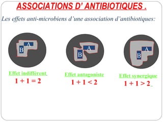 59
ASSOCIATIONS D’ ANTIBIOTIQUES .
Les effets anti-microbiens d’une association d’antibiotiques:
A
B A
B
A
B
Effet indifférent
1 + 1 = 2
Effet antagoniste
1 + 1 < 2
Effet synergique
1 + 1 > 2
 