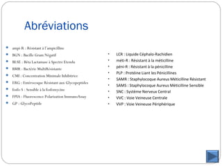 Abréviations
 ampi-R : Résistant à l’ampicilline
 BGN : Bacille Gram Négatif
 BLSE : Béta Lactamase à Spectre Etendu
 BMR : Bactérie MultiRésistante
 CMI : Concentration Minimale Inhibitrice
 ERG : Entérocoque Résistant aux Glycopeptides
 fosfo-S : Sensible à la fosfomycine
 FPIA : Fluorescence Polarization ImmunoAssay
 GP : GlycoPeptide
• LCR : Liquide Céphalo-Rachidien
• méti-R : Résistant à la méticilline
• péni-R : Résistant à la pénicilline
• PLP : Protéine Liant les Pénicillines
• SAMR : Staphylocoque Aureus Méticilline Résistant
• SAMS : Staphylocoque Aureus Méticilline Sensible
• SNC : Système Nerveux Central
• VVC : Voie Veineuse Centrale
• VVP : Voie Veineuse Périphérique
 
