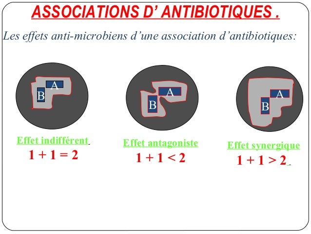 Antibiotiques Antibiotiques