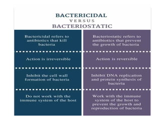 antibiotis use in surgery.pptx presentation | PPTX