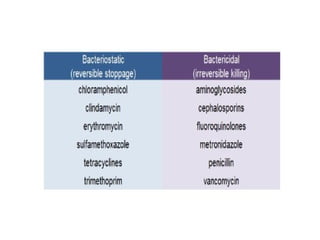 antibiotis use in surgery.pptx presentation | PPTX