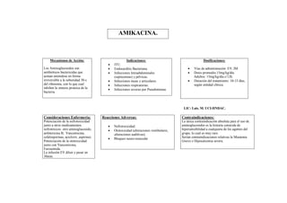 AMIKACINA.



    Mecanismos de Acción:                               Indicaciones:                                    Dosificaciones:
                                              ITU.
Los Aminoglucosidos son                       Endocarditis Bacteriana.                          Vías de administración: EV, IM.
antibióticos bactericidas que                 Infecciones Intraabdominales                      Dosis promedio.15mg/kg/día.
actúan uniéndose en forma                      (septicemias) y pélvicas.                          Adultos: 15mg/kg/día c/12h.
irreversible a la subunidad 30-s              Infecciones óseas y articulares.                  Duración del tratamiento: 10-15 días,
del ribosoma, con lo que cual                 Infecciones respiratorias.                         según entidad clínica.
inhiben la síntesis proteica de la            Infecciones severas por Pseudomonas.
bacteria.



                                                                                           LIC: Luis. M. UCI-HNDAC.

Consideraciones Enfermería:             Reacciones Adversas:                              Contraindicaciones:
Potenciación de la nefrotoxicidad                                                         La única contraindicación absoluta para el uso de
junto a otros medicamentos                    Nefrotoxicidad.                            aminoglucosidos es la historia conocida de
nefrotóxicos: otro aminoglucosido,            Ototoxicidad (alteraciones vestibulares,   hipersensibilidad a cualquiera de los agentes del
anfotericina B, Vancomicina,                   alteraciones auditivas).                   grupo, lo cual es muy raro.
cefalosporinas, aciclovir, aspirina).         Bloqueo neuro-muscular                     Serían contraindicaciones relativas la Miastenia
Potenciación de la ototoxicidad                                                           Gravis e Hipocalcemia severa.
junto con Vancomicina,
Furosemida.
La infusión EV diluir y pasar en
30min.
 