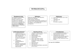 TETRACICLINA.



     Mecanismos de Acción:                               Indicaciones:                                        Dosificaciones:
Son antibióticos bacteriostáticos      Indicaciones Bacilares: Cólera, Brucelosis.                    Vías de administración: VO, EV, IM.
que inhiben la síntesis de             Infección por Chlamydia.                                       Dosis: VO.
proteínas a través de su unión         Fiebre recurrente. Rickettsiosis.                               250-500mg c/6h.
reversible con la subunidad            Inf. Por Micoplasma pneumoniae, alternativa a la               Dosis: EV.
ribosómica 30-s, para llegar a su      penicilina, ITU, enfermedad inflamatoria pélvica.               No exceder a 2g diarios.
sitio de acción el antibiótico tiene   Uso oftálmico, acné, portadores de
que atravesar: La Membrana             meningococos.
Celular Externa, la Membrana
Celular Interna.




   consideraciones Enfermería:                       Reacciones Adversas:                                     Contraindicaciones:
     La administración EV                    TGI (pirosis, náuseas y vómitos, diarreas,             La única contraindicación absoluta es la
        repetida en la misma vena              esofagitis y ulcera esofágica).                         hipersensibilidad a las tetraciclinas.
        puede ocasionar flebitis, la          Hepatotoxicidad.                                       Contraindicaciones relativas:
        adm. IM usualmente                    Fotosensibilidad cutánea.                               Insuficiencia renal avanzada, gestación y
        provoca dolor aun cuando              Nefrotoxicidad.                                         Lactancia, hepatopatía grave, niños
        se asocia a un anestésico             Efectos sobre dientes y huesos.                         Menores de 8 años, desnutrición severa,
        local.                                Efectos sobre el SN y sentidos                          Porfiria.
     Disminuye su                             (seudotumor cerebral, toxicidad
        biodisponibilidad con                  vestibular).
        HCO3NA.                                                                              Lic: Luis. M- UCI-HNDAC.
                                              Hipersensibilidad.
     Inactivan a las tetraciclinas           Sobreinfección.
        HCO3NA, Anfotericina B,
                                              Otros efectos (hematológicos, pancreatitis,
        Fenitoina, Heparina,
                                               efectos locales).
        Hidrocortisona.
 
