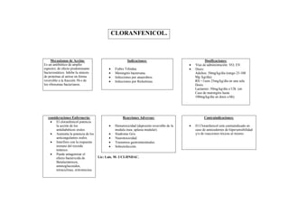CLORANFENICOL.



     Mecanismos de Acción:                                 Indicaciones:                                 Dosificaciones:
Es un antibiótico de amplio                                                                      Vías de administración: VO, EV.
espectro, de efecto predominante                 Fiebre Tifoidea.                               Dosis:
bacteriostático. Inhibe la síntesis              Meningitis bacteriana.                          Adultos: 50mg/kg/día (rango 25-100
de proteínas al unirse en forma                  Infecciones por anaerobios.                     Mg /kg/día).
reversible a la fracción 50-s de                 Infecciones por Rickettsias.                    RN <1sem 25mg/kg/día en una sola
los ribosomas bacterianos.                                                                        Dosis.
                                                                                                  Lactantes: 50mg/kg/día c/12h. (en
                                                                                                  Caso de meningitis hasta
                                                                                                  100mg/kg/día en dosis c/6h).




   consideraciones Enfermería:                         Reacciones Adversas:                             Contraindicaciones:
     El cloranfenicol potencia
        la acción de los                         Hematoxicidad (depresión reversible de la      El Cloranfenicol está contraindicado en
        antidiabéticos orales.                    medula ósea, aplasia medular).                  caso de antecedentes de hipersensibilidad
     Aumenta la potencia de los                 Síndrome Gris.                                  y/o de reacciones tóxicas al mismo.
        anticoagulantes orales.                  Neurotoxicidad.
     Interfiere con la respuesta                Trastornos gastrointestinales.
        inmune del toxoide                       Sobreinfección.
        tetánico.
     Puede antagonizar el
        efecto bactericida de          Lic: Luis. M- UCI-HNDAC.
        Betalactámicos,
        aminoglucosidos,
        tetraciclinas, eritromicina.
 