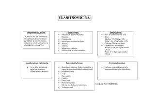 CLARITROMICINA.



    Mecanismos de Acción:                         Indicaciones:                                         Dosificaciones:
                                       Infecciones respiratorias altas.                        Vías de administración: V.O.
Los Macrólidos son antibióticos        Sinusitis.                                              Dosis:
principalmente bacteriostáticos        Otitis media.                                            Adultos: 250-500mg c/12h.
que inhiben la síntesis proteica       Infecciones respiratorias bajas.                         Niños: >6m 15mg/kg/día c/12h
mediante su unión reversible a la      Pertusis.                                                (Máximo 500mg por dosis).
subunidad ribosómica 50-s.             Difteria.                                               Duración del tratamiento:
                                       Infecciones cutáneas.                                    Adultos: 6-14 días según entidad
                                       Profilaxis de la fiebre reumática.                       Clínica.
                                                                                                 Niños: 5-10 días según entidad
                                                                                                 Clínica.



  consideraciones Enfermería:                Reacciones Adversas:                                      Contraindicaciones:

        No se debe administrar        Reacciones alérgicas: fiebre, eosinofilia, y            La única contraindicación es la
         junto con alimentos            signos de hipersensibilidad cutánea (rash).              hipersensibilidad a los Macrólidos.
         (30min antes o después).      Hepatotoxicidad.
                                       TGI.
                                       Pancreatitis.
                                       Cefalea.
                                       Otoxicidad.
                                       Hematotoxicidad.
                                                                                       Lic: Luis. M- UCI-HNDAC.
                                       Efectos metabólicos y endocrinos.
                                       Nefrotoxicidad.
 