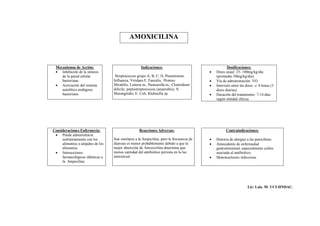 AMOXICILINA



 Mecanismos de Acción:                               Indicaciones:                                   Dosificaciones:
  Inhibición de la síntesis                                                                 Dosis usual: 25- 100mg/kg/día
    de la pared celular             Streptococcus grupo A, B, C, D, Pneumoniae,               (promedio 50mg/kg/día).
    bacteriana.                    Influenza, Viridans.E. Faecalis, Proteus                  Vía de administración: VO.
  Activación del sistema          Mirabilis, Listeria m., Pasteurella m., Clostridium       Intervalo entre las dosis: c/ 8 horas (3
    autolítico endógeno            dificile, peptostreptococcus (anaerobio), N.               dosis diarias).
    bacteriano.                    Meningitidis, E. Coli, Klebsiella sp.                     Duración del tratamiento: 7-14 días
                                                                                              según entidad clínica.




Consideraciones Enfermería:                         Reacciones Adversas:                            Contraindicaciones:
  Puede administrarse
     indistintamente con los       Son similares a la Ampicilina, pero la frecuencia de      Historia de alergias a las penicilinas.
     alimentos o alejados de los   diarreas es menor probablemente debido a que la           Antecedente de enfermedad
     alimentos.                    mejor absorción de Amoxicilina determina que               gastrointestinal, especialmente colitis
  Interacciones                   menos cantidad del antibiótico persista en la luz          asociada al antibiótico.
     farmacológicas idénticas a    intersticial.                                             Mononucleosis infecciosa.
     la Ampicilina.




                                                                                                                   Lic: Luis. M- UCI-HNDAC.
 