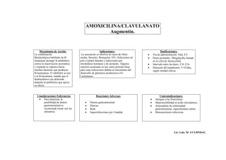 AMOXICILINA/CLAVULANATO
                                                Augmentin.


     Mecanismos de Acción:                             Indicaciones:                                   Dosificaciones:
La combinación                       La asociación es efectiva en casos de Otitis              Vía de administración: Oral, EV.
Betalactámico/inhibidor de B-       media, Sinusitis, Bronquitis, ITU, Infecciones de          Dosis promedio: 20mg/kg/día, basado
lactamasa”protege”al antibiótico    piel o tejidos blandos e infecciones por                    en la cifra de Amoxicilina.
contra la inactivación enzimática   mordeduras humanas y de animales. Algunos                  Intervalo entre las dosis: C/8-12 h.
y expande su espectro hacia         expertos aconsejan su uso como primera línea               Duración del tratamiento: 5-10 días,
muchas bacterias que producen       para estas infecciones debido al incremento del             según entidad clínica.
B-lactamasas. El inhibidor se une   desarrollo de gérmenes productores d b-
a la B-lactamasa, impide que el     Lactamasas.
betalactámico sea destruido
dejando al antibiótico que ejerza
su efecto.


  Consideraciones Enfermería:                     Reacciones Adversas:                                Contraindicaciones:
    Para disminuir la                                                                           Alergias a las Penicilinas.
       posibilidad de distrés               Distrés gastrointestinal                            Hipersensibilidad al ácido clavulamico.
       gastrointestinal se                  Diarrea.                                            Antecedente de enfermedad
       recomienda tomar con los             Rash                                                 gastrointestinal, especialmente colitis.
       alimentos.                           Superinfecciones por Candida.                       Mononucleosis infecciosa.




                                                                                                                   Lic: Luis. M- UCI-HNDAC.
 