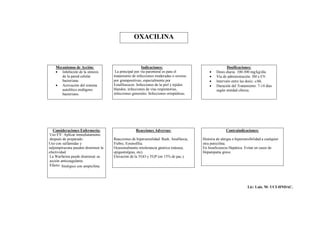 OXACILINA



    Mecanismos de Acción:                               Indicaciones:                                   Dosificaciones:
     Inhibición de la síntesis       La principal por vía parenteral es para el                Dosis diaria: 100-300 mg/kg/día.
       de la pared celular           tratamiento de infecciones moderadas o severas             Vía de administración: IM o EV.
       bacteriana.                   por grampositivas, especialmente por                       Intervalo entre las dosis: c/6h.
     Activación del sistema         Estafilococos: Infecciones de la piel y tejidos            Duración del Tratamiento: 7-14 días
       autolítico endógeno           blandos, infecciones de vías respiratorias,                 según entidad clínica.
       bacteriano.                   infecciones generales. Infecciones ortopédicas.




   Consideraciones Enfermería:                     Reacciones Adversas:                                Contraindicaciones:
 Uso EV: Aplicar inmediatamente
 después de preparado.               Reacciones de hipersensilidad: Rash, Anafilaxia,   Historia de alergia o hipersensibilidad a cualquier
Uso con sulfamidas y                 Fiebre, Eosinofilia.                               otra penicilina.
sulpimpirazona pueden disminuir la   Ocasionalmente intolerancia gástrica (náusea,      En Insuficiencia Hepática. Evitar en casos de
efectividad.                         epigastralgias, etc).                              Hepatopatía grave.
 La Warfarina puede disminuir su     Elevación de la TGO y TGP (en 15% de pac.).
 acción anticoagulante.
 Efecto Sinérgico con ampicilina.




                                                                                                                      Lic: Luis. M- UCI-HNDAC.
 