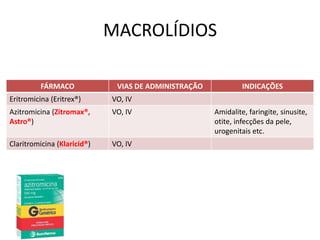 MACROLÍDIOS

          FÁRMACO             VIAS DE ADMINISTRAÇÃO            INDICAÇÕES
Eritromicina (Eritrex®)      VO, IV
Azitromicina (Zitromax®,     VO, IV                   Amidalite, faringite, sinusite,
Astro®)                                               otite, infecções da pele,
                                                      urogenitais etc.
Claritromicina (Klaricid®)   VO, IV
 