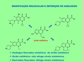  Análogos fluorados sintéticos do ácido nalidíxico
 Ácido nalidíxico -não atinge níveis sistêmicos
 Derivados fluorados- Atinge níveis sistêmicos
N N
O
OH
O
CH3
CH3
N
O
OH
O
F
N
NH
N
O
OH
O
N
O
N
N
N
N
O
OH
O
N
NH
F
N
N
O
OH
O
N
NH
F
F
NH2
MODIFICAÇÃO MOLECULAR E OBTENÇÃO DE ANÁLOGOS
ácido nalidíxico
 