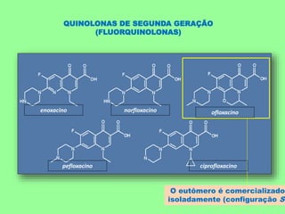 enoxacino norfloxacino ofloxacino
pefloxacino ciprofloxacino
QUINOLONAS DE SEGUNDA GERAÇÃO
(FLUORQUINOLONAS)
O eutômero é comercializado
isoladamente (configuração S)
 