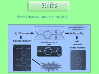 Sulfas
Relação Estrutura Química e Atividade
 