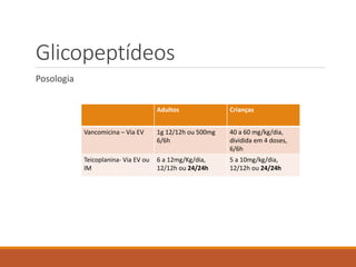 Glicopeptídeos
Posologia
Adultos Crianças
Vancomicina – Via EV 1g 12/12h ou 500mg
6/6h
40 a 60 mg/kg/dia,
dividida em 4 doses,
6/6h
Teicoplanina- Via EV ou
IM
6 a 12mg/Kg/dia,
12/12h ou 24/24h
5 a 10mg/kg/dia,
12/12h ou 24/24h
 
