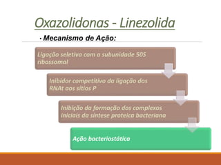 Oxazolidonas - Linezolida
Ligação seletiva com a subunidade 50S
ribossomal
Inibidor competitivo da ligação dos
RNAt aos sítios P
Inibição da formação dos complexos
iniciais da síntese proteica bacteriana
Ação bacteriostática
• Mecanismo de Ação:
 