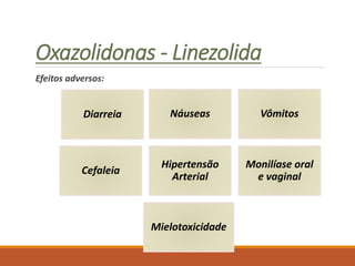 Oxazolidonas - Linezolida
Efeitos adversos:
Diarreia Náuseas Vômitos
Cefaleia
Hipertensão
Arterial
Monilíase oral
e vaginal
Mielotoxicidade
 