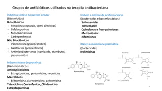 7
Grupos de antibióticos utilizados na terapia antibacteriana
Inibem a síntese da parede celular
(Bactericidas)
B- lactâmicos
- Penicilinas (naturais, semi-sintéticas)
- Cefalosporinas
- Monobactâmicos
- Carbepenêmicos
Não B-lactâmicos
- Vancomicina (glicopeptídeo)
- Bacitracina (polipeptídeo)
- Antimicobacterianos (Isoniazida, etambutol,
pirazinamida)
Inibem síntese de proteínas
(Bacteriostáticos)
Aminoglicosídeos
- Estreptomicina, gentamicina, neomicina
Macrolídeos
- Eritromicina, claritromicina, azitromicina
Tetraciclinas,Croranfenicol,Clindamicina
Estreptograminas
Inibem a síntese de ácido nucleico
(bactericidas e bacteriostáticos)
Sulfonamidas
Trimetoprim
Quinolonas e fluorquinolonas
Metronidazol
Rifamicinas
Danos à membrana plasmática
(bactericidas)
Polimixinas
Ampicilina
Amoxicilina
 