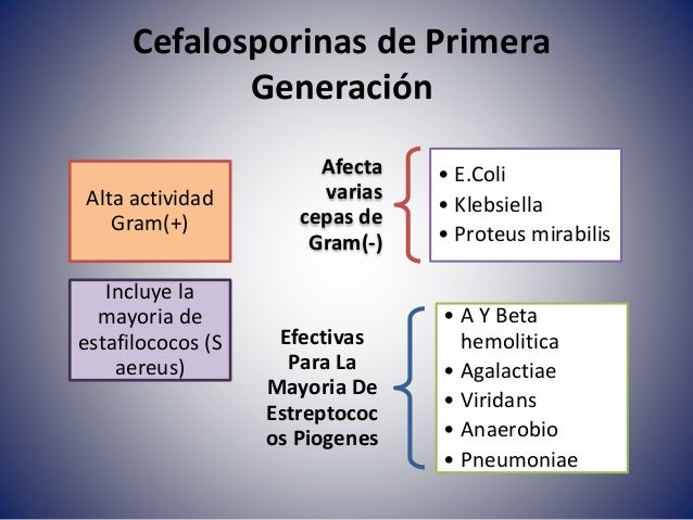 Antibióticos betalactamicos cefalosporinas Antibióticos betalactamicos cefalosporinas