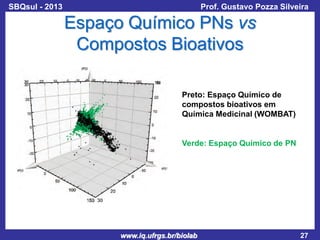SBQsul - 2013

Prof. Gustavo Pozza Silveira

Espaço Químico PNs vs
Compostos Bioativos
Preto: Espaço Químico de
compostos bioativos em
Química Medicinal (WOMBAT)

Verde: Espaço Químico de PN

www.iq.ufrgs.br/biolab

27

 