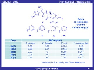 SBQsul - 2013

Prof. Gustavo Pozza Silveira

Baixa
solubilidade
oral em
camundongos.

Drug
4a(E)
4d(E)
4a(Z)
4b(Z)
4c(Z)

S. aureus
0.39
0.39
0.29
0.27
0.33

MIC (mg/mL)
E. faecalis
E. coli
1.69
0.195
0.57
0.143
7.3
0.097
3.6
0.167
6.8
0.23

K. pneumoniae
0.18
0.105
0.041
0.09
0.132

Yamamoto, H. et al. Bioorg. Med. Chem. 2000, 8, 43.

www.iq.ufrgs.br/biolab

61

 