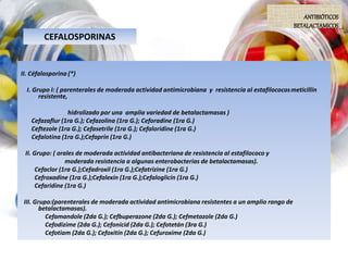 CEFALOSPORINAS
ANTIBIÓTICOS
BETALACTAMICOS
II. Céfalosporina (*)
I. Grupo I: ( parenterales de moderada actividad antimicrobiana y resistencia al estafilococosmeticillín
resistente,
hidrolizado por una amplia variedad de betalactamasas )
Cefazaflur (1ra G.); Cefazolina (1ra G.); Ceforadine (1ra G.)
Ceftezole (1ra G.); Cefasetrile (1ra G.); Cefaloridine (1ra G.)
Cefalotina (1ra G.);Cefaprín (1ra G.)
II. Grupo: ( orales de moderada actividad antibacteriana de resistencia al estafilococo y
moderada resistencia a algunas enterobacterias de betalactamasas).
Cefaclor (1ra G.);Cefadroxil (1ra G.);Cefatrizine (1ra G.)
Cefroxadine (1ra G.);Cefalexín (1ra G.);Cefaloglicín (1ra G.)
Cefaridine (1ra G.)
III. Grupo:(parenterales de moderada actividad antimicrobiana resistentes a un amplio rango de
betalactamasas).
Cefamandole (2da G.); Cefbuperazone (2da G.); Cefmetazole (2da G.)
Cefodizime (2da G.); Cefonicid (2da G.); Cefotetán (3ra G.)
Cefotiam (2da G.); Cefoxitín (2da G.); Cefuroxime (2da G.)
 