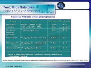 Penicilinas Naturales
 Penicilinas G Benzatínica
                 Tratamiento Antibiótico en Faringitis Estreptocócica




XIII CURSO DE INFECTOLOGIA Y TERAPIA ANTIMICROBIANA DEL SUR VI SYMPOSIUM INTERNACIONAL DE VACUNAS TEMUCO 22, 23 Y 24 DE JUNIO DE 2006 Dr. Guillermo Soza C. Pediatra Infectólogo




      EU-Lic. Rene Castillo Flores                                 www.CapacitacionesOnline.com                                          Innovares Capacitación
 
