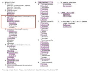 Farmacología Humana". 3ª edición. Flórez J., Armijo J.A., Mediavilla A. (dirs.), Editorial Masson, S.A., Barcelona, 1997
 