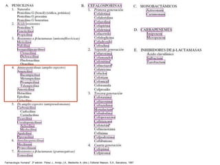 Farmacología Humana". 3ª edición. Flórez J., Armijo J.A., Mediavilla A. (dirs.), Editorial Masson, S.A., Barcelona, 1997
 