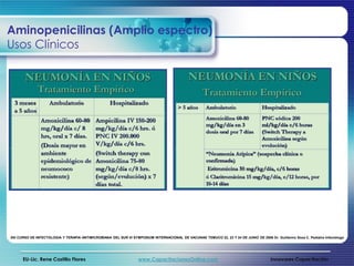 Aminopenicilinas (Amplio espectro)
Usos Clínicos




XIII CURSO DE INFECTOLOGIA Y TERAPIA ANTIMICROBIANA DEL SUR VI SYMPOSIUM INTERNACIONAL DE VACUNAS TEMUCO 22, 23 Y 24 DE JUNIO DE 2006 Dr. Guillermo Soza C. Pediatra Infectólogo




      EU-Lic. Rene Castillo Flores                                 www.CapacitacionesOnline.com                                          Innovares Capacitación
 