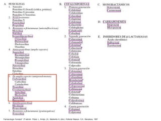 Farmacología Humana". 3ª edición. Flórez J., Armijo J.A., Mediavilla A. (dirs.), Editorial Masson, S.A., Barcelona, 1997
 