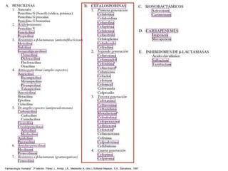 Farmacología Humana". 3ª edición. Flórez J., Armijo J.A., Mediavilla A. (dirs.), Editorial Masson, S.A., Barcelona, 1997
 