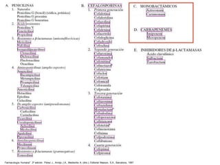 Farmacología Humana". 3ª edición. Flórez J., Armijo J.A., Mediavilla A. (dirs.), Editorial Masson, S.A., Barcelona, 1997
 