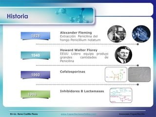 Historia

                                Alexander Fleming
                      1928      Extracción Penicilina del
                                hongo Penicillium notatum


                                Howard Walter Florey
                                                        1940
                                EEUU Lidero equipo produjo
                      1940      grandes    cantidades   de
                                Penicilina


                                Cefalosporinas
                      1960



                                Inhibidores B Lactamasas
                  1980



 EU-Lic. Rene Castillo Flores   www.CapacitacionesOnline.com   Innovares Capacitación
 