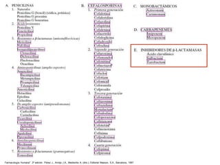 Farmacología Humana". 3ª edición. Flórez J., Armijo J.A., Mediavilla A. (dirs.), Editorial Masson, S.A., Barcelona, 1997
 