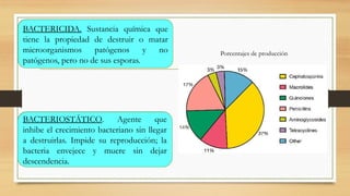Porcentajes de producción
BACTERICIDA. Sustancia química que
tiene la propiedad de destruir o matar
microorganismos patógenos y no
patógenos, pero no de sus esporas.
BACTERIOSTÁTICO. Agente que
inhibe el crecimiento bacteriano sin llegar
a destruirlas. Impide su reproducción; la
bacteria envejece y muere sin dejar
descendencia.
 