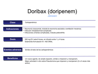 Doribax (doripenem)
                                                  Janssen

     Clase
     Clase          Carbapenémico



  Indicaciones
   Indicaciones    • Neumonía nosocomial, incluida la neumonía asociada a ventilación mecánica.
                   • Infección intraabdominal complicada.
                   • Infecciones urinarias complicadas, incluida pielonefritis



     Dosis
     Dosis          500 mg EV cada 8 horas, en infusión entre 1 y 4 horas
                    Solamente formulación IV—NO ORAL



Eventos adversos
Eventos adversos    Similar al resto de los carbapenémicos




   Beneficios
   Beneficios       Un nuevo agente, de amplio espectro, similar a imipenem y meropenem,
                    Mejor actividad in vitro sobre Pseudomona que imipenem y meropenem (2 a 4 veces más
                    activo)
 