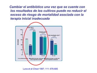 Cambiar el antibiótico una vez que se cuente con
los resultados de los cultivos puede no reducir el
exceso de riesgo de mortalidad asociada con la
terapia inicial inadecuada




        Luna et al Chest 1997; 111: 676-685
 