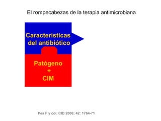 El rompecabezas de la terapia antimicrobiana



Características
del antibiótico


  Patógeno
      +
    CIM




    Pea F y col. CID 2006; 42: 1764-71
 