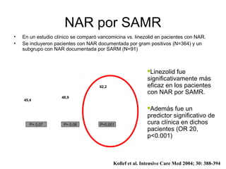 NAR por SAMR
     •   En un estudio clínico se comparó vancomicina vs. linezolid en pacientes con NAR.
     •   Se incluyeron pacientes con NAR documentada por gram positivos (N=364) y un
         subgrupo con NAR documentada por SARM (N=91)



                 Linezolid/aztreonam      Vancomicina/aztreonam           Linezolid fue
70
                                                                          significativamente más
60
                                                    62,2                  eficaz en los pacientes
50                                                                        con NAR por SAMR.
                               48,9
40        45,4      36,7               35,2

30
                                                              21,2
                                                                          Además fue un
20                                                                        predictor significativo de
10           P= 0,07            P= 0,06             P=0,001               cura clínica en dichos
                                                                          pacientes (OR 20,
                                                                          p<0.001)
 0
         ITT NAV (n=434)       S. aureus VAP      SARM VAP (n=70)
                                   (n=179)




                                                           Kollef et al. Intensive Care Med 2004; 30: 388-394
 