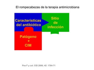 El rompecabezas de la terapia antimicrobiana


                               Sitio
Características
                                 de
del antibiótico
                             infección

  Patógeno
      +
    CIM




    Pea F y col. CID 2006; 42: 1764-71
 
