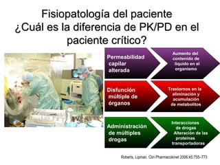 Fisiopatología del paciente
¿Cuál es la diferencia de PK/PD en el
          paciente crítico?
                                                     Aumento del
                  Permeabilidad                      contenido de
                  capilar                             líquido en el
                  alterada                            organismo




                  Disfunción                      Trastornos en la
                                                    eliminación y
                  múltiple de                       acumulación
                  órganos                          de metabolitos



                                                    Interacciones
                  Administración                      de drogas
                  de múltiples                       Alteración de las
                  drogas                              proteínas
                                                    transportadoras


                       Roberts, Lipman. Clin Pharmacokinet 2006;45:755–773
 