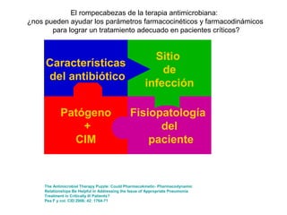 El rompecabezas de la terapia antimicrobiana:
¿nos pueden ayudar los parámetros farmacocinéticos y farmacodinámicos
       para lograr un tratamiento adecuado en pacientes críticos?


                                                        Sitio
     Características
                                                          de
     del antibiótico
                                                      infección

            Patógeno                           Fisiopatología
                +                                    del
              CIM                                  paciente



     The Antimicrobial Therapy Puzzle: Could Pharmacokinetic- Pharmacodynamic
     Relationships Be Helpful in Addressing the Issue of Appropriate Pneumonia
     Treatment in Critically Ill Patients?
     Pea F y col. CID 2006; 42: 1764-71
 