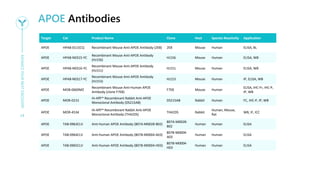 Antibodies for-alzheimers-disease-crenezumab | PPT