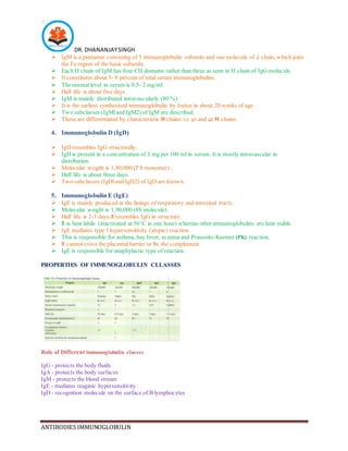 DR. DHANANJAYSINGH
ANTIBODIES IMMUNOGLOBULIN
 IgM is a pentamer consisting of 5 immunoglobulin subunits and one molecule of J chain, which joins
the Fe region of the basic subunits.
 Each H chain of IgM has four CH domains rather than three as seen in H chain of IgG molecule.
 It constitutes about 5- 8 percent of total serum immunoglobulins.
 The normal level in serum is 0.5- 2 mg/ml.
 Half life is about five days.
 IgM is mainly distributed intravascularly (80 %).
 It is the earliest synthesised immunoglobulin by foetus in about 20 weeks of age
 Two subclasses (IgMl and IgM2) of IgM are described.
 These are differentiated by characteristic H chains i.e. μ1 and μ2 H chains.
4. Immunoglobulin D (IgD)
 IgD resembles IgG structurally.
 IgD is present in a concentration of 3 mg per 100 ml in serum. It is mostly intravascular in
distribution.
 Molecular weight is 1,80,000 (7 S monomer) .
 Half life is about three days.
 Two subclasses (IgDl and IgD2) of IgD are known.
5. Immunoglobulin E (IgE)
 IgE is mainly produced in the linings of respiratory and intestinal tracts.
 Molecular weight is 1,90,000 (8S molecule).
 Half life is 2-3 days.It resembles IgG in structure.
 It is heat labile (inactivated at 56°C in one hour) whereas other immunoglobulins are heat stable.
 IgE mediates type I hypersensitivity (atopic) reaction.
 This is responsible for asthma, hay fever, eczema and Prausnitz-Kustner (PK) reaction.
 It cannot cross the placental barrier or fix the complement.
 IgE is responsible for anaphylactic type of reaction.
PROPERTIES OF IMMUNOGLOBULIN CLLASSES
Role of Different lmmunoglobulin classes
IgG - protects the body fluids
IgA - protects the body surfaces
IgM - protects the blood stream
IgE - mediates reaginic hypersensitivity
IgD - recognition molecule on the surface of B lymphocytes
 